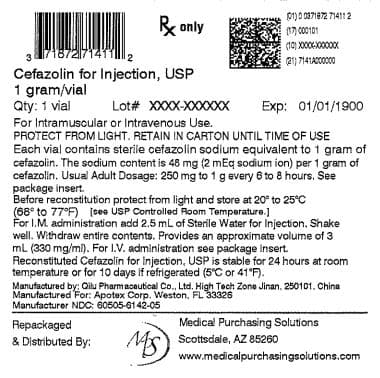 Cefazolin — Reference image, actual packaging may vary