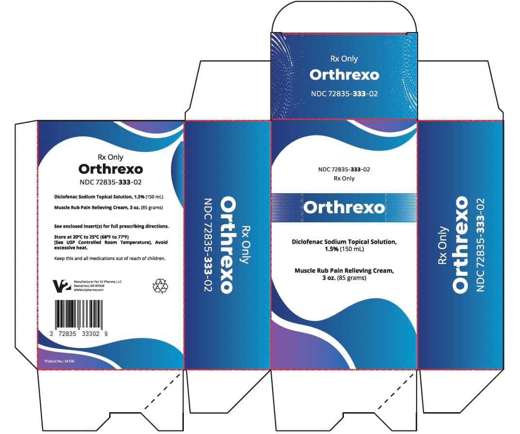Torvex (Diclofenac Sodium and Menthol, Methyl Salicylate) package label