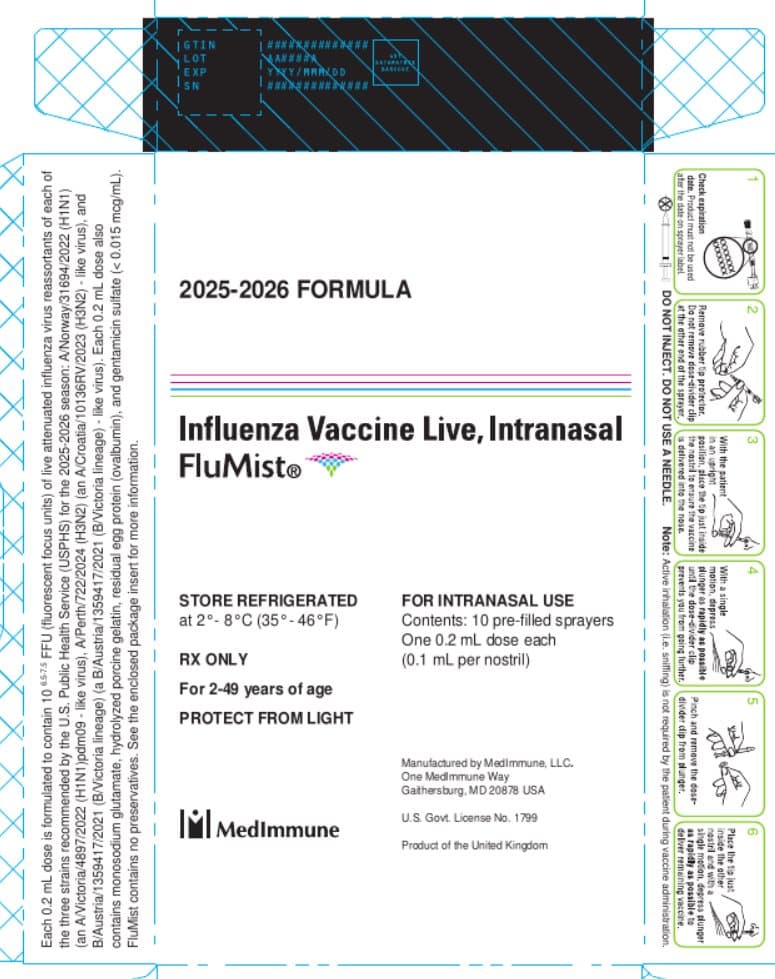 Flumist — Reference image, actual packaging may vary