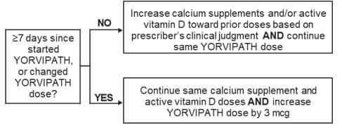 Yorvipath — Reference image, actual packaging may vary