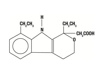 Etodolac package label